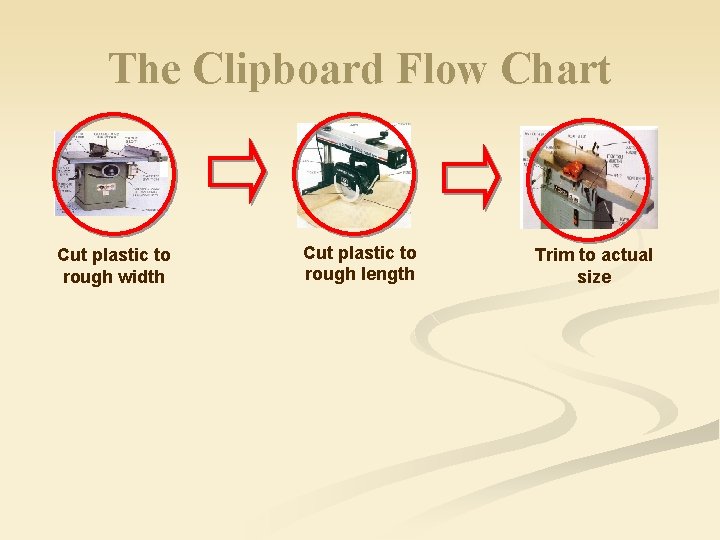The Clipboard Flow Chart Cut plastic to rough width Cut plastic to rough length