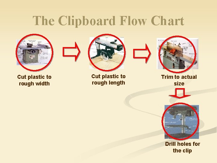 The Clipboard Flow Chart Cut plastic to rough width Cut plastic to rough length