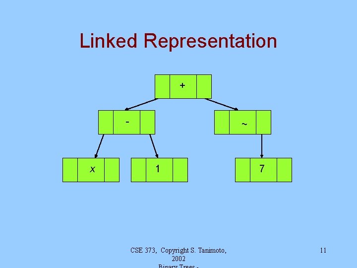 Linked Representation + - x ~ 1 CSE 373, Copyright S. Tanimoto, 2002 7