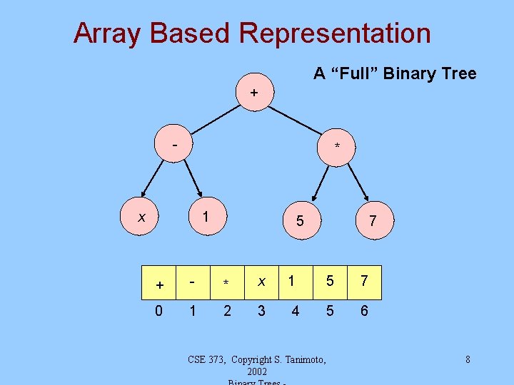 Array Based Representation A “Full” Binary Tree + - * x 11 5 7