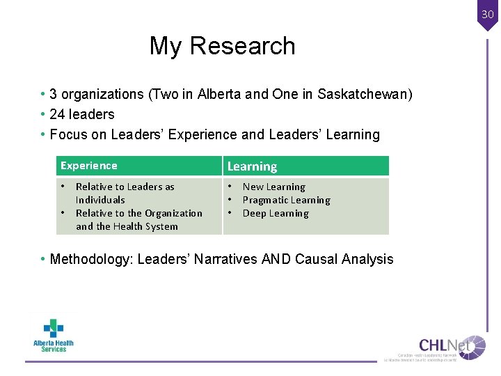 30 My Research • 3 organizations (Two in Alberta and One in Saskatchewan) •