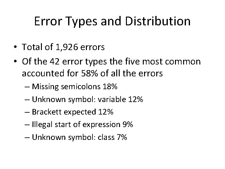 Error Types and Distribution • Total of 1, 926 errors • Of the 42