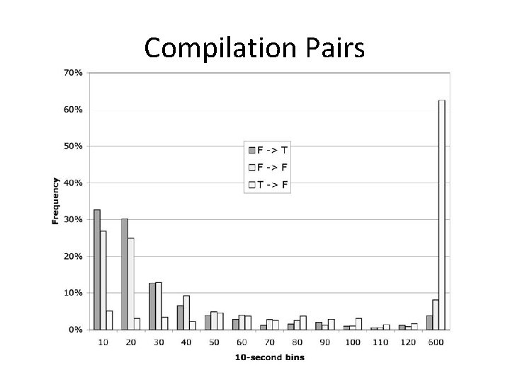 Compilation Pairs 