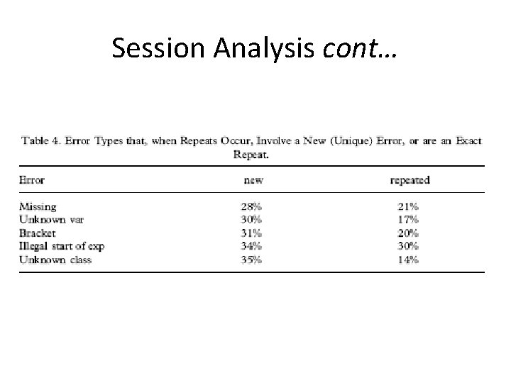 Session Analysis cont… 