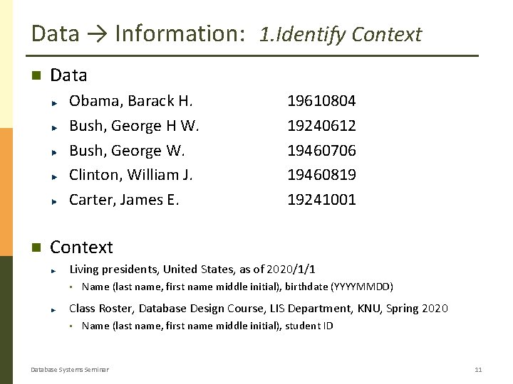 Data → Information: 1. Identify Context Data Obama, Barack H. Bush, George H W.