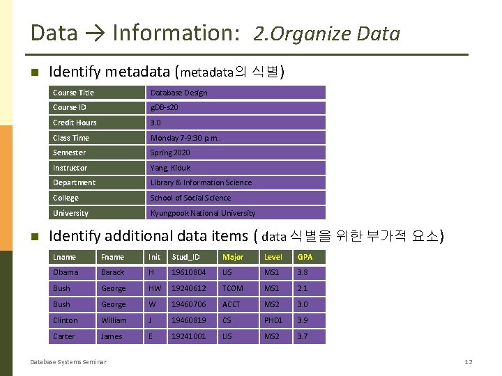 Data → Information: 2. Organize Data Identify metadata (metadata의 식별) Course Title Database Design