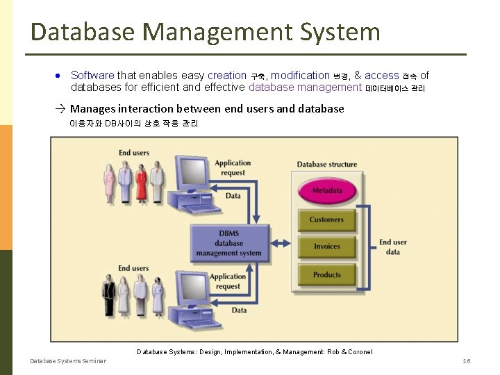 Database Management System · Software that enables easy creation 구축, modification 변경, & access