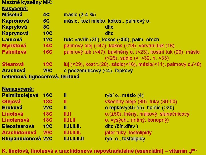 Mastné kyseliny MK: Nasycené: Máselná 4 C Kapronová 6 C Kaprylová 8 C Kaprynová