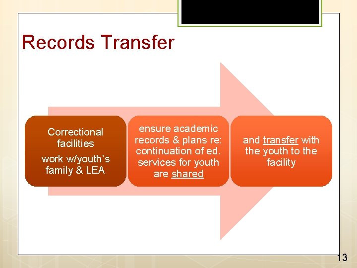 Records Transfer Correctional facilities work w/youth’s family & LEA ensure academic records & plans