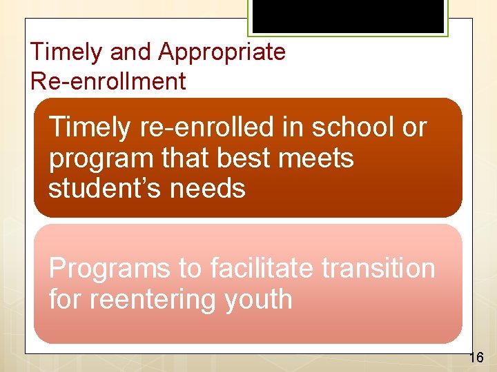 Timely and Appropriate Re-enrollment Timely re-enrolled in school or program that best meets student’s