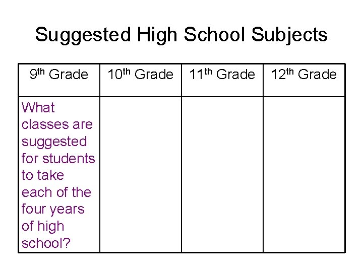 Suggested High School Subjects 9 th Grade What classes are suggested for students to