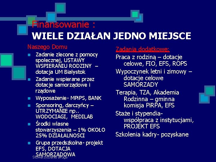 Finansowanie : WIELE DZIAŁAN JEDNO MIEJSCE Naszego Domu Zadanie zlecone z pomocy społecznej, USTAWY