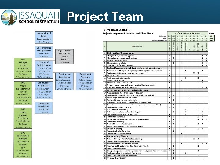 Project Team 