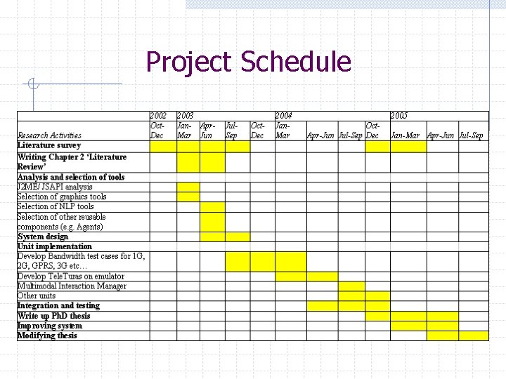 Project Schedule 