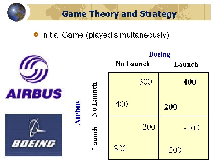 Game Theory and Strategy Initial Game (played simultaneously) No Launch Airbus Boeing No Launch