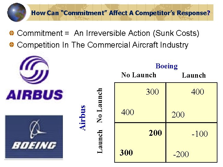 How Can “Commitment” Affect A Competitor’s Response? Commitment = An Irreversible Action (Sunk Costs)