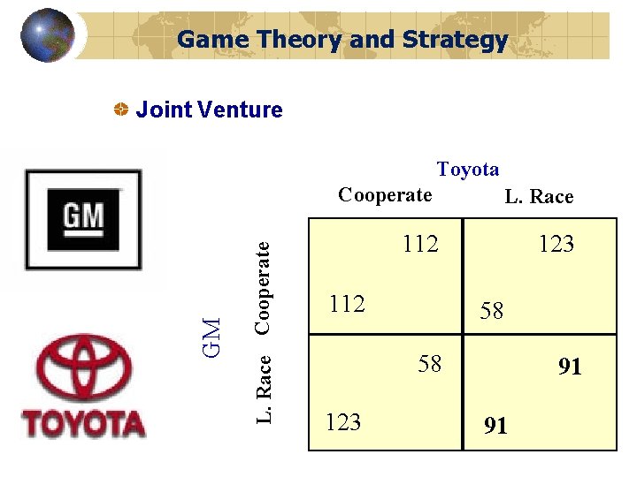 Game Theory and Strategy Joint Venture Toyota L. Race Cooperate GM Cooperate L. Race