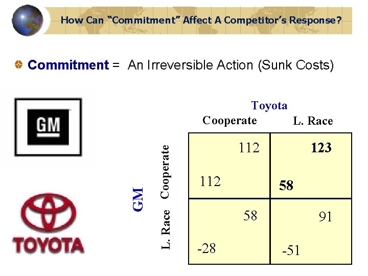 How Can “Commitment” Affect A Competitor’s Response? Commitment = An Irreversible Action (Sunk Costs)