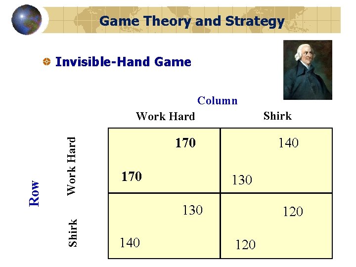 Game Theory and Strategy Invisible-Hand Game Column Shirk Work Hard 170 140 130 Shirk