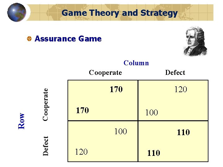 Game Theory and Strategy Assurance Game Cooperate Defect Row Column Cooperate Defect 170 120