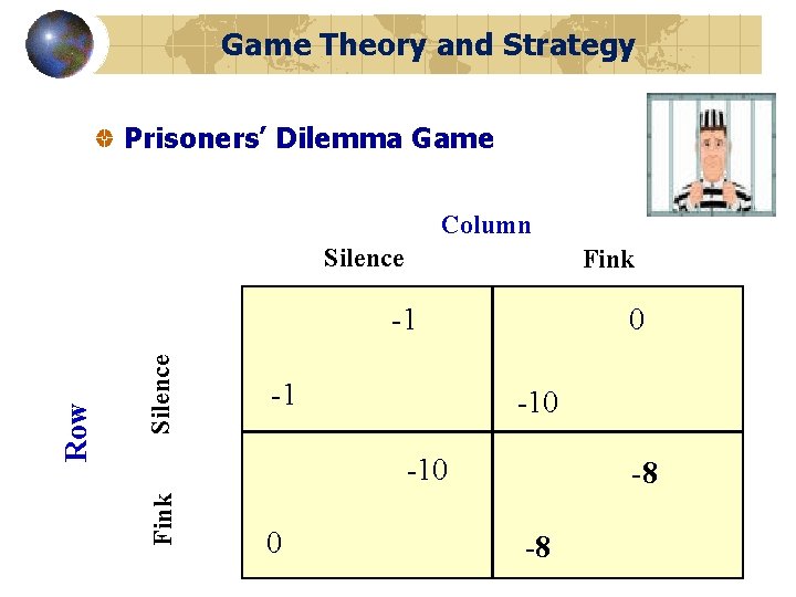 Game Theory and Strategy Prisoners’ Dilemma Game Column Silence Fink Silence -1 0 -10