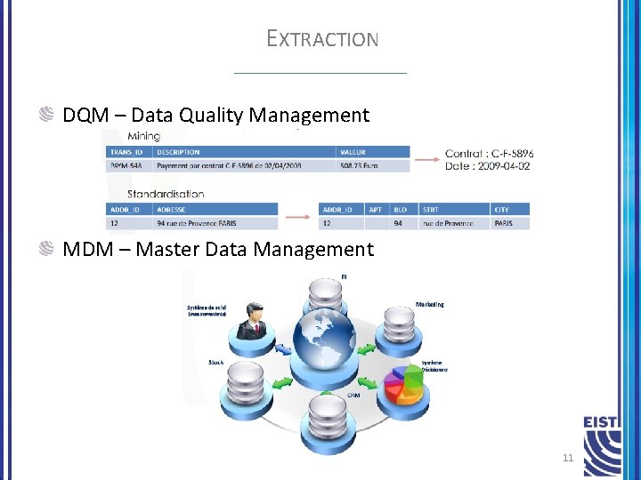 EXTRACTION DQM – Data Quality Management MDM – Master Data Management 11 