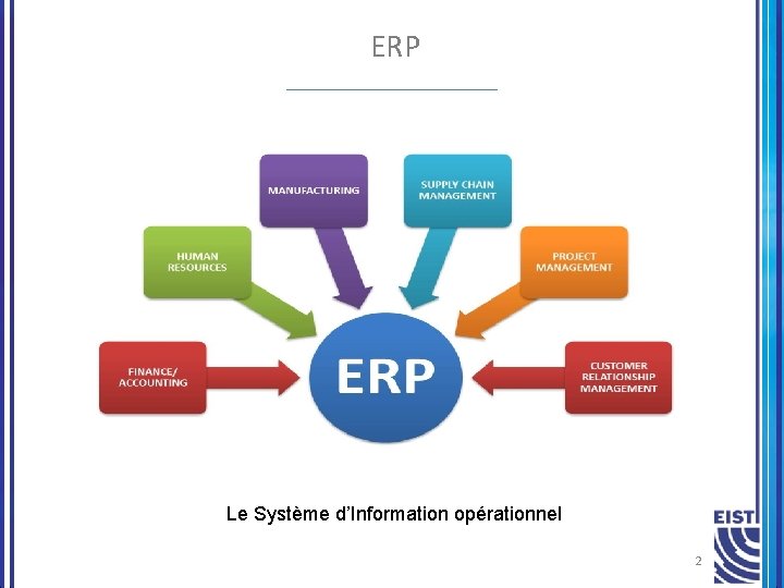 ERP Le Système d’Information opérationnel 2 