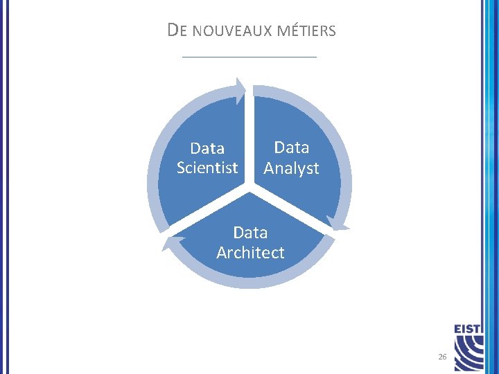 DE NOUVEAUX MÉTIERS Data Scientist Data Analyst Data Architect 26 