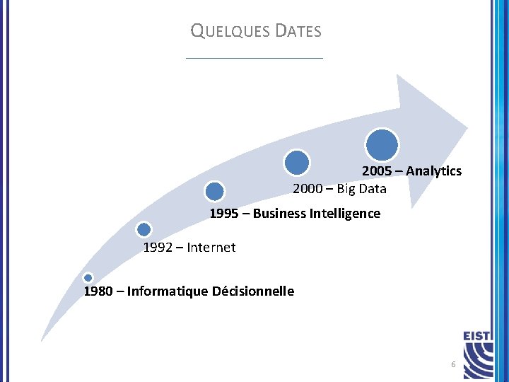 QUELQUES DATES 2005 – Analytics 2000 – Big Data 1995 – Business Intelligence 1992
