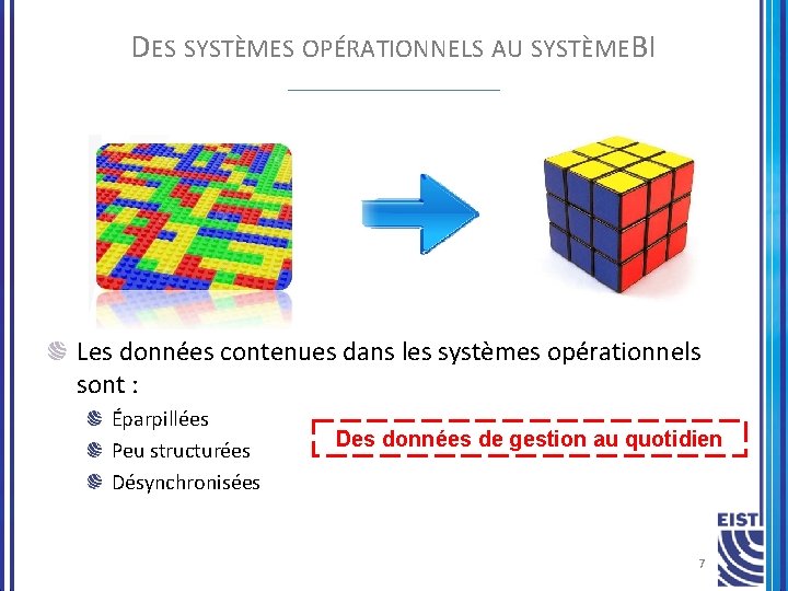 DES SYSTÈMES OPÉRATIONNELS AU SYSTÈMEBI Les données contenues dans les systèmes opérationnels sont :