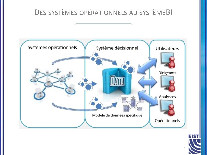 DES SYSTÈMES OPÉRATIONNELS AU SYSTÈMEBI 8 