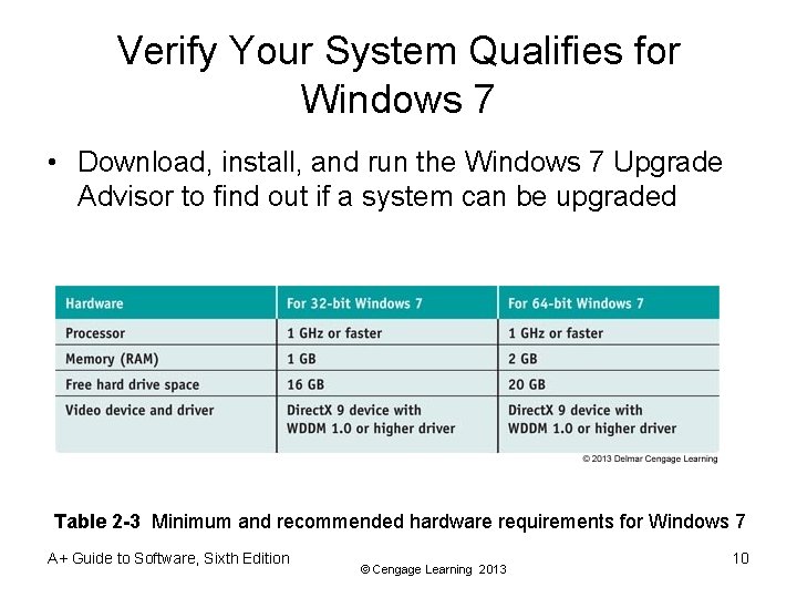 Verify Your System Qualifies for Windows 7 • Download, install, and run the Windows