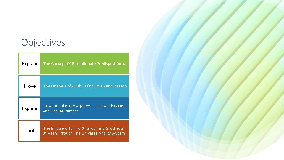 Objectives Explain Prove The Concept Of Fitrah(Innate Predisposition). The Oneness of Allah, Using Fitrah