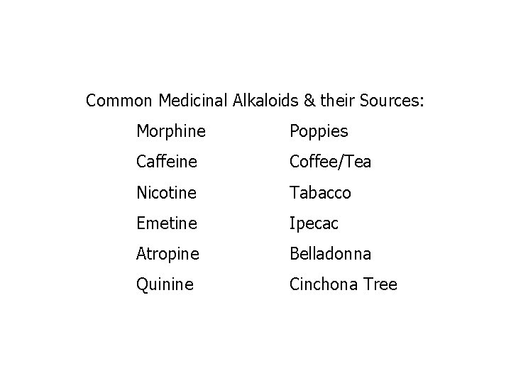 Common Medicinal Alkaloids & their Sources: Morphine Poppies Caffeine Coffee/Tea Nicotine Tabacco Emetine Ipecac