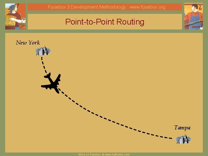 Fusebox 3 Development Methodology : www. fusebox. org Point-to-Point Routing New York Tampa More Fusebox 3 Development Methodology : www. fusebox. org Point-to-Point Routing New York Tampa More