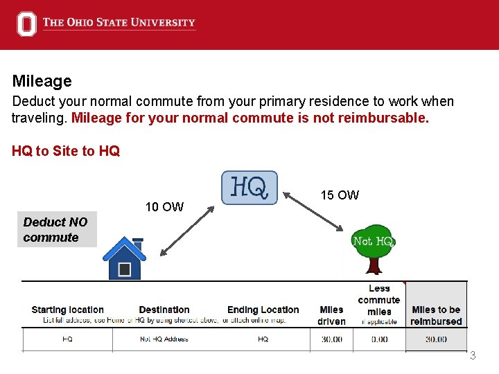 Mileage Deduct your normal commute from your primary residence to work when traveling. Mileage