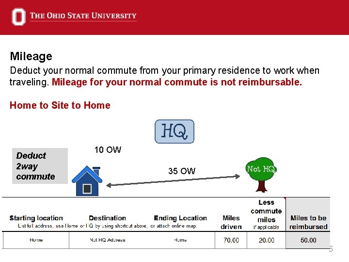 Mileage Deduct your normal commute from your primary residence to work when traveling. Mileage