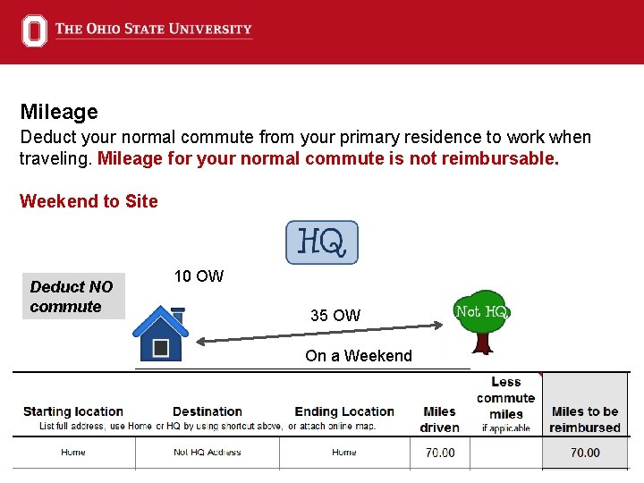 Mileage Deduct your normal commute from your primary residence to work when traveling. Mileage