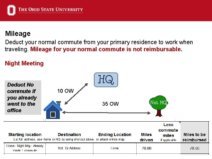 Mileage Deduct your normal commute from your primary residence to work when traveling. Mileage