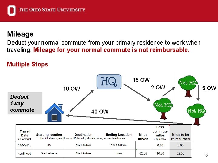 Mileage Deduct your normal commute from your primary residence to work when traveling. Mileage