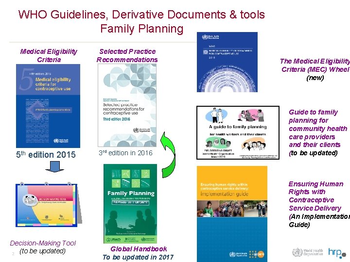 WHO Guidelines, Derivative Documents & tools Family Planning Medical Eligibility Criteria 5 th edition