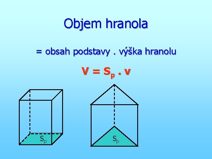 Objem hranola = obsah podstavy. výška hranolu V = Sp. v Sp Sp 