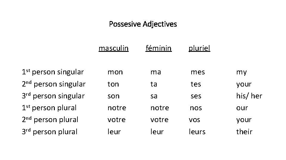Possesive Adjectives 1 st person singular 2 nd person singular 3 rd person singular