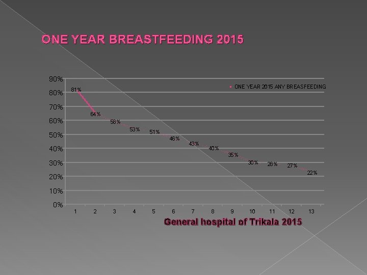 BREASTFEEDING IN INFANTS BORN IN THE MATERNITY CLINIC