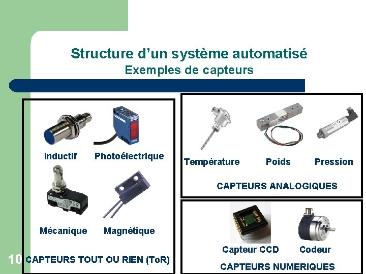 Structure d’un système automatisé Exemples de capteurs Inductif Photoélectrique Température Poids Pression CAPTEURS ANALOGIQUES