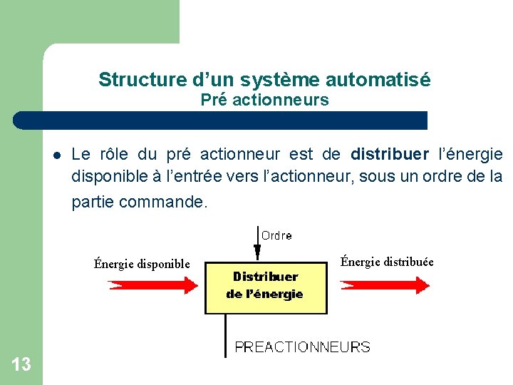 Structure d’un système automatisé Pré actionneurs l Le rôle du pré actionneur est de