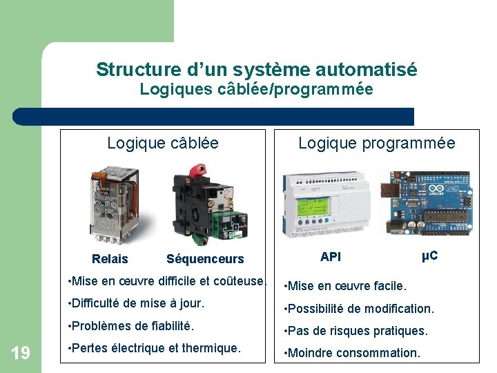 Structure d’un système automatisé Logiques câblée/programmée Logique câblée Relais 19 Séquenceurs Logique programmée API