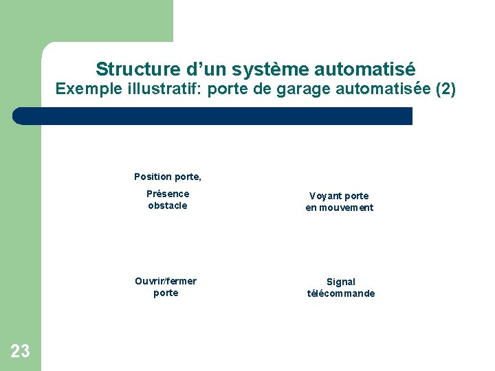 Structure d’un système automatisé Exemple illustratif: porte de garage automatisée (2) Position porte, 23