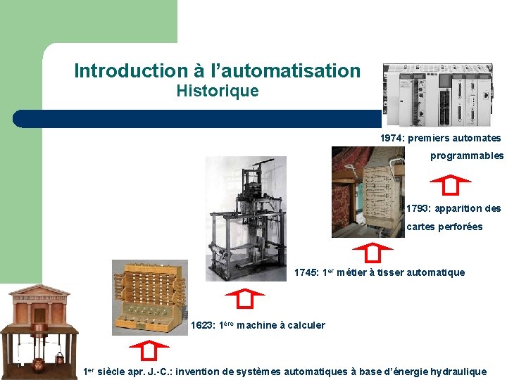 Introduction à l’automatisation Historique 1974: premiers automates programmables 1793: apparition des cartes perforées 1745: