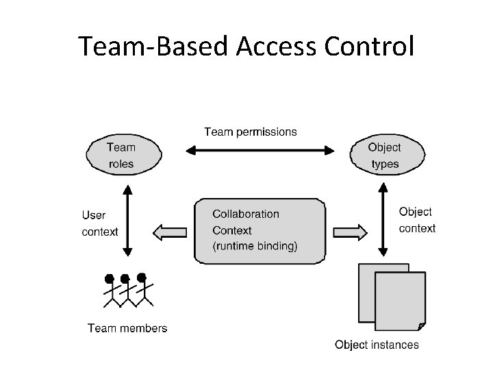 Team-Based Access Control Team-Based Access Control